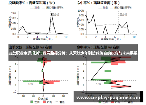 老詹职业生涯规划与发展路径分析:从天赋少年到篮球传奇的蜕变与未来展望 老詹职业生涯规划与发展路径分析:从天赋少年到篮球传奇的蜕变与未来展望