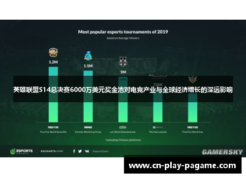 英雄联盟S14总决赛6000万美元奖金池对电竞产业与全球经济增长的深远影响