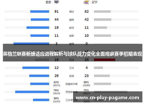 英格兰联赛新援适应进程解析与球队战力变化全面观察赛季初期表现