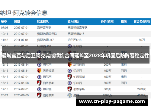曼城官宣与后卫阿克完成续约合同延长至2028年巩固后防阵容稳定性 曼城官宣与后卫阿克完成续约合同延长至2028年巩固后防阵容稳定性